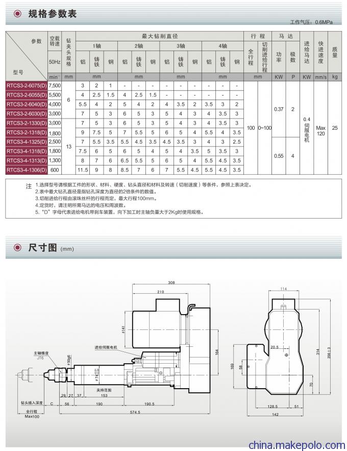 動力頭/鉆削動力頭/鉆孔動力頭//RTCS3伺服進給圖片,動力頭/鉆削動力頭/鉆孔動力頭//RTCS3伺服進給圖片大全,臺州市路橋景耀數(shù)控機床廠-