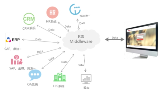 華天動力OA系統(tǒng) 以數(shù)據(jù)處理服務(wù)聚焦環(huán)保行業(yè)，促進(jìn)管理價值提升