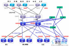 華為攜手廣東電信，以全線高端數(shù)據(jù)產(chǎn)品賦能智能化未來(lái)
