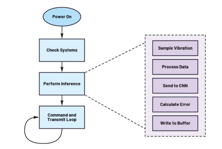 未來(lái)工廠 智能邊緣的數(shù)據(jù)處理服務(wù)