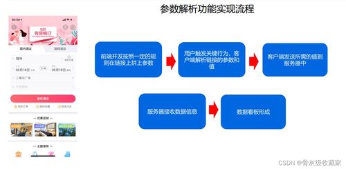 產品經理必備的數據分析技能 從數據處理到價值洞察